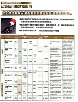 調(diào)速把